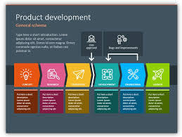 Orgchart Product Development Diagram Blog Creative