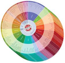 Wine Flavors Chart