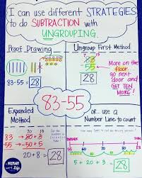 Subtraction With Regrouping Or Ungrouping Anchor Chart