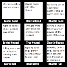 I Made A Quick Alignment Chart Based Off Things My Friends