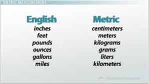 The Metric System Units And Conversion Video Lesson