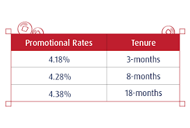Find out more about hong leong bank's fd rates from interest to reference. Fixed Deposit Rates In Malaysia V No 15