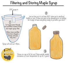 how to homemade maple syrup