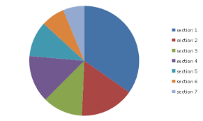Better Know A Visualization Pie Chart Decisions Data And