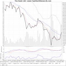 Technical Analysis And Charts Of Bank Myrensungpers Cf