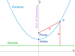 16 Parabola Examples In Real Life