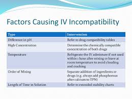 Iv Drug Incompatibilities