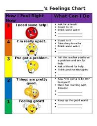 5 Point Scale Feelings Chart Feelings Chart Zones Of