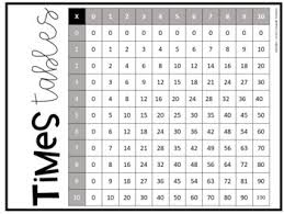 Multiplication Charts Black And White 0 10 Facts Freebie