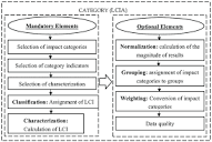Structure of the life cycle impact assessment (LCIA) phase and ...
