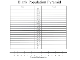 Blank Population Pyramid Template Printable Pdf Download