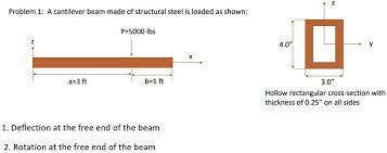 a cantilever beam made of structural