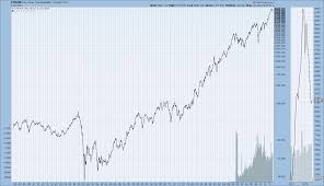 Economicgreenfield Long Term Charts Of The Djia Dow Jones