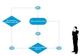 Funny Flowchart Example Should I Worry