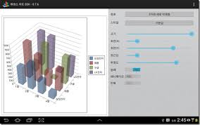 Essenceware Android Chart Library Essence Chart Sdk