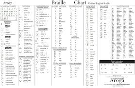 Unified English Braille Teaching The Visually Impaired