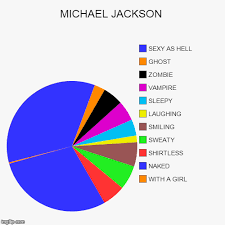 Michael Jackson Imgflip