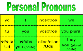La Escuela De Ingles De Eva Personal Pronouns Chart