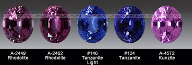 Lab Created Nanosital Nano Gemstones For Jewelery
