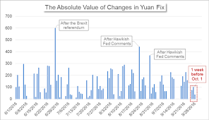 Chinas Market News Pboc Steadies Guidance On Yuan Ahead Of