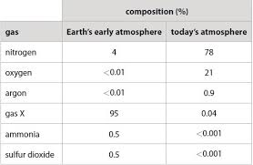 fuels earth and atmosphere 9 clf
