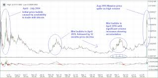 Monero Xmr Trading Update 26 Aug 2016 30 Day Trading30