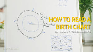 How To Read Draw An Astrology Birth Chart For Beginners