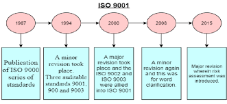 the evolution of iso 9001