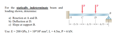 statically indeterminate beam