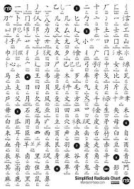 Simplified Chinese Radicals List Free Printable Reference
