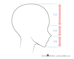 Let's start with the basic guidelines for the nose. How To Draw Anime And Manga Noses Animeoutline