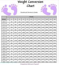 Growth Of Premature Babies Chart Baby Boy Growth Chart