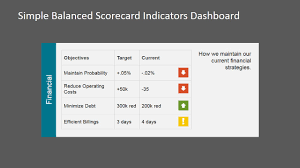 Simple Balanced Scorecard Kpi Powerpoint Dashboard