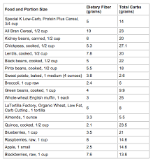 14 Proper Fiber Food List Chart