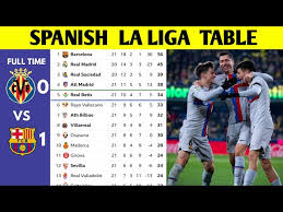 spanish la liga table updated today