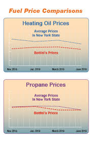 Guaranteed Fair Pricing Bottini Fuel