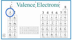 valence electrons for hydrogen h