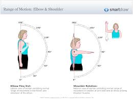 Shoulder Normal Range Of Motion Chart Www