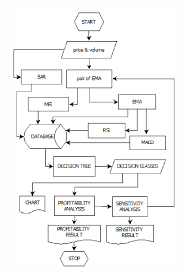 Figure 3 From Decision Support System For Stock Trading