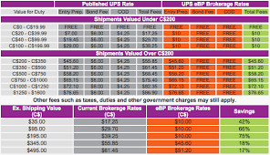 41 Conclusive Ups Freight Charges Chart