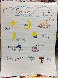 Sources Of Light Anchor Chart Science Lessons First Grade