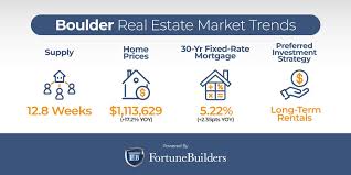 boulder real estate market s