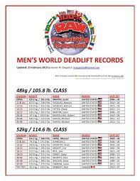 world deadlift records raw powerlifting