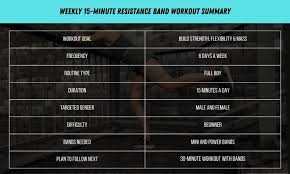 week resistance band training program w