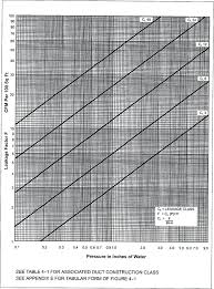 Hvac Ductwork Sizing Chart Flex Duct Sizing Chart Size