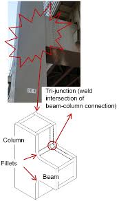 beam column connection in steel moment