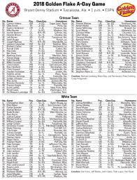 Alabama Football Spring Day Rosters Roll Bama Roll