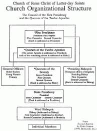 Cogic Organizational Chart Amazon Organizational