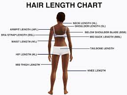 Sdestra Determining Hair Length And Landmarks On Your Body