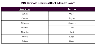 Simmons Beautyrest Black Beautyrest Platinum Name